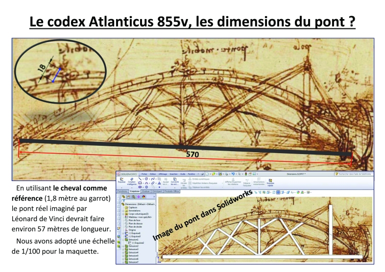 Les dimensions